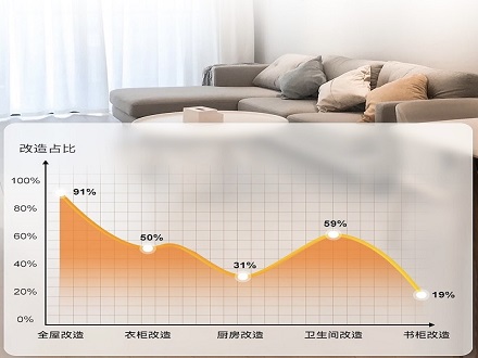 空間改造設(shè)計